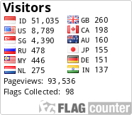 Flag Counter