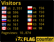 free counters