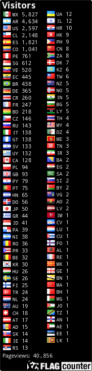 free counters