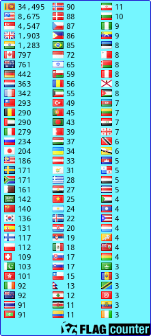 free counters