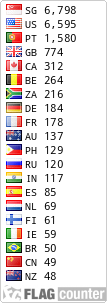 Free counters!