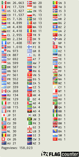 free counters