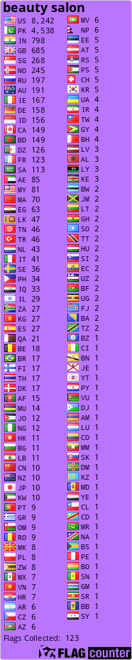 Flag Counter