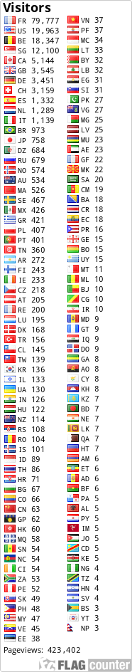 free counters