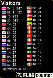 free counters