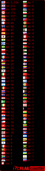 Free counters!