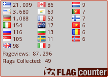 Flag Counter