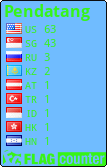 free counters