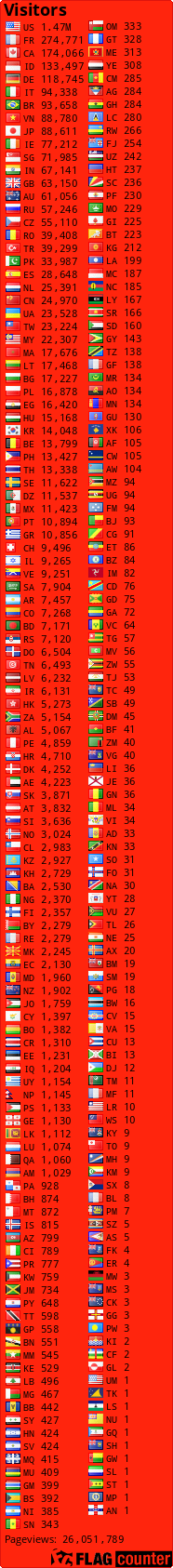 free counters