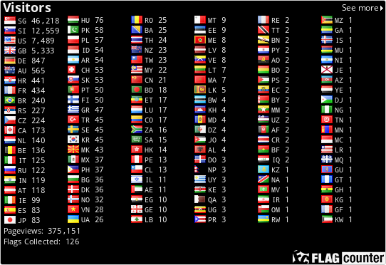 free counters