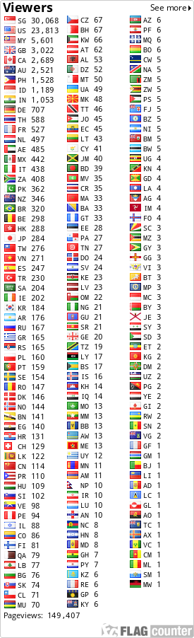 free counters