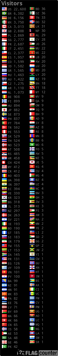 free counters