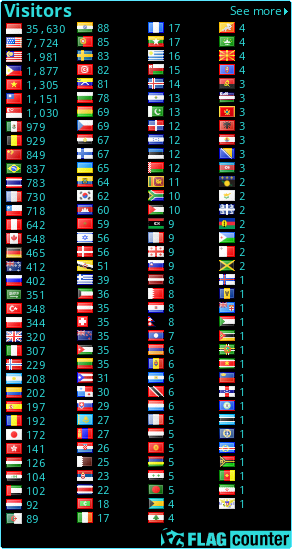 free counters