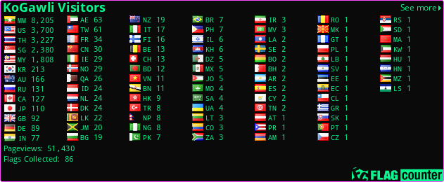 Flag Counter
