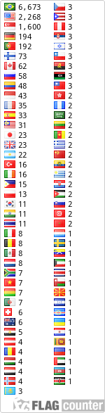 free counters