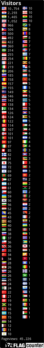 free counters