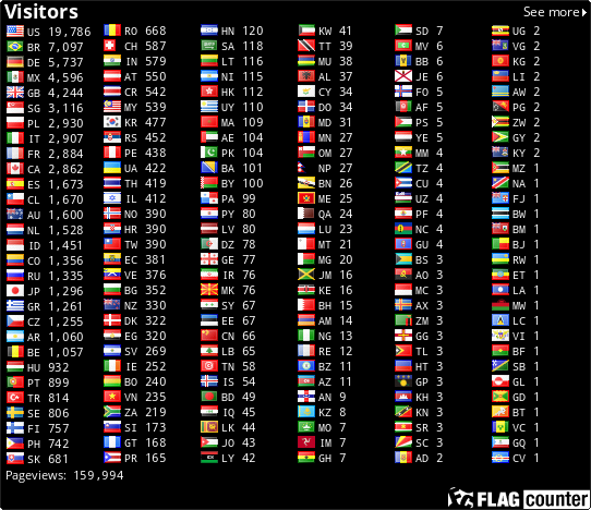 free counters