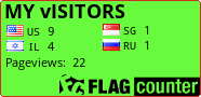 free counters