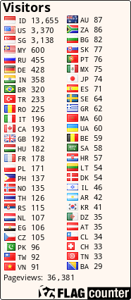 free counters