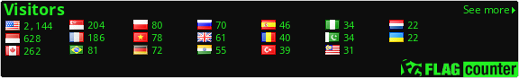 free counters