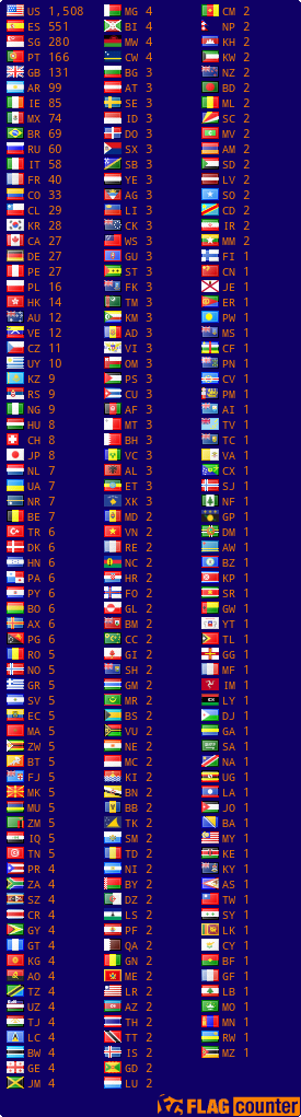 Flag Counter