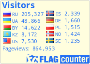 free counters