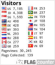 Flag Counter