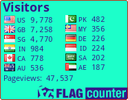 free counters