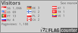 free counters