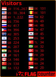 Flag Counter