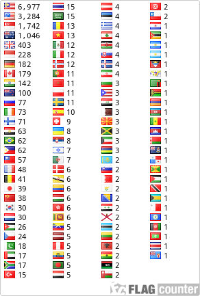 free counters