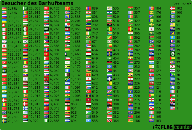 Free counters!
