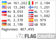 free counters