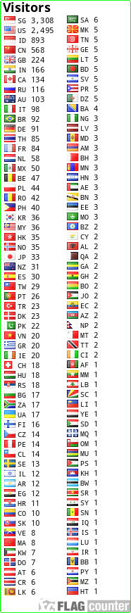 free counters