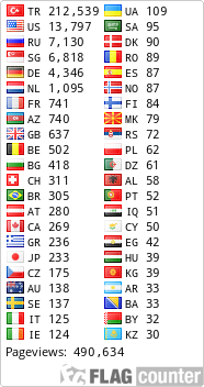 free counters