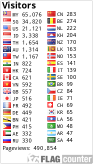 free counters