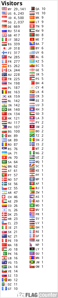 free counters