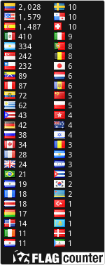 free counters