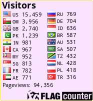 Flag Counter