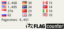 free counters