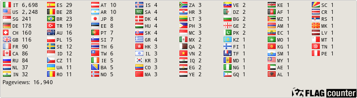 Free counters!