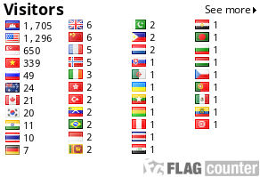 Flag Count