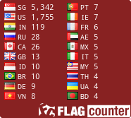 free counters