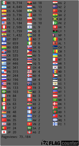 free counters