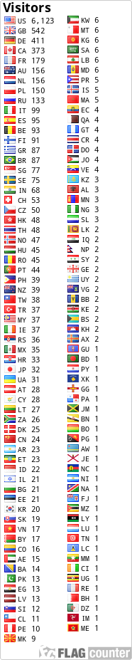 free counters