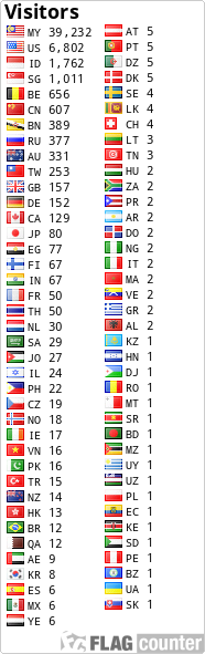 Free counters!