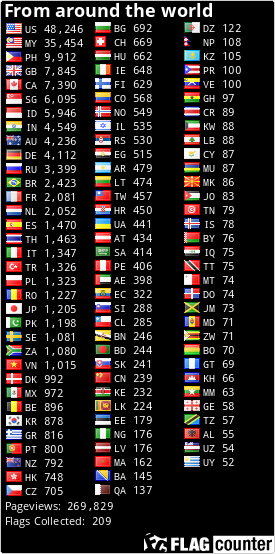Flag Counter
