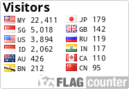 free counters
