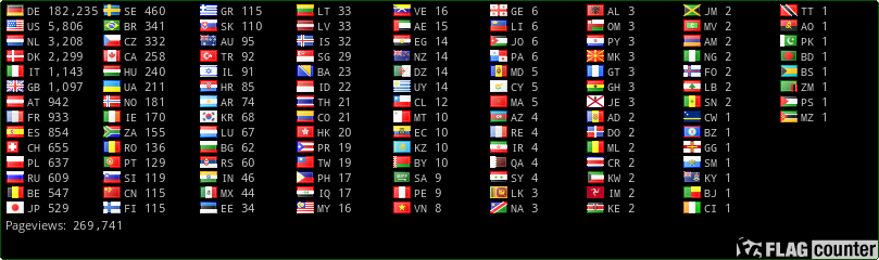 counter unicorn-cave