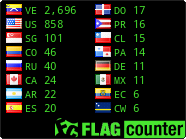 free counters